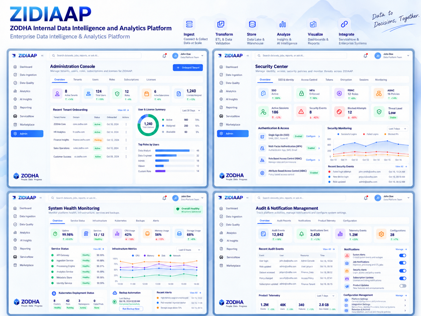ZIDIAAP administration and system monitoring dashboard