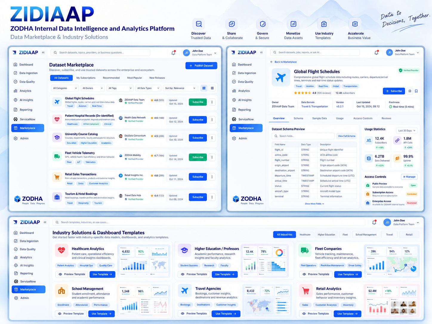 ZIDIAAP data marketplace