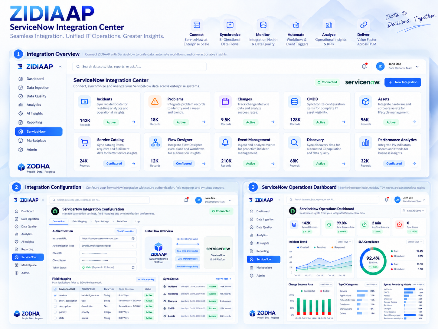 ZIDIAAP ServiceNow integration center